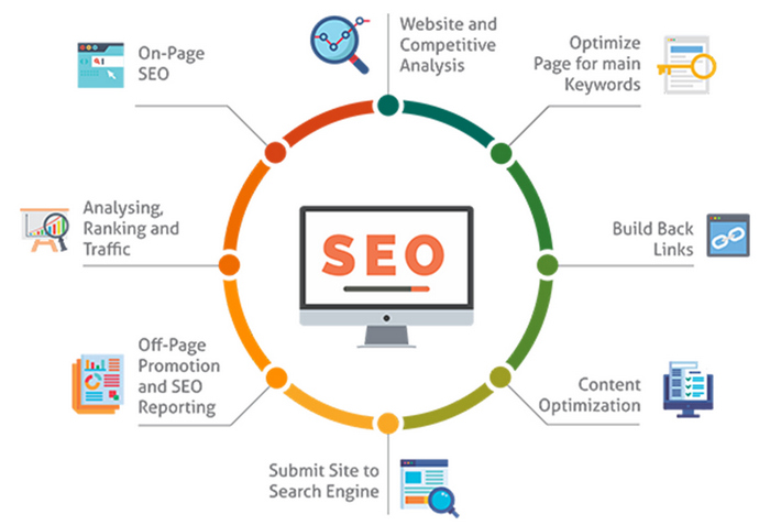 tài liệu tự học SEO Google