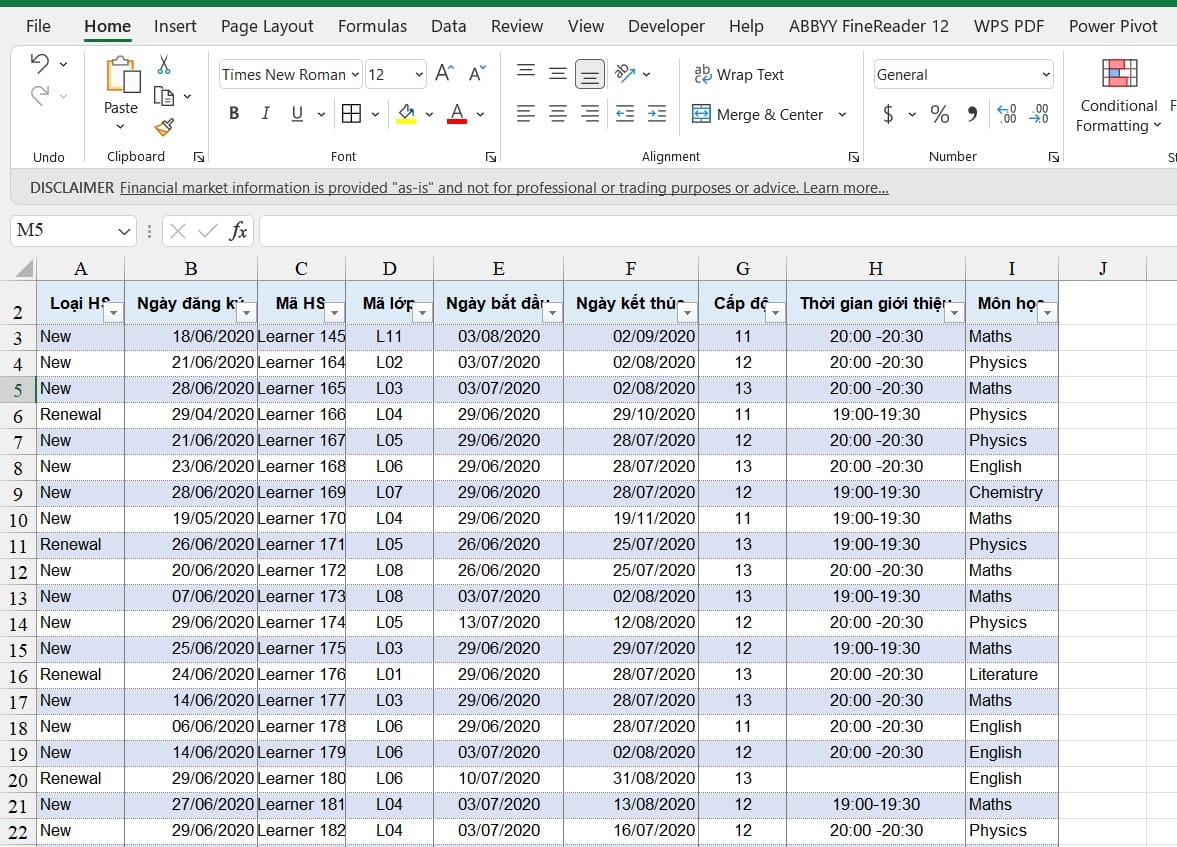 hình dữ liệu pivottable