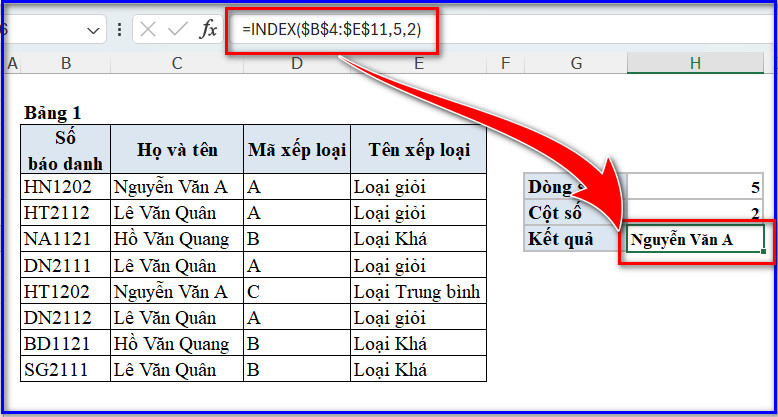 Hàm Index