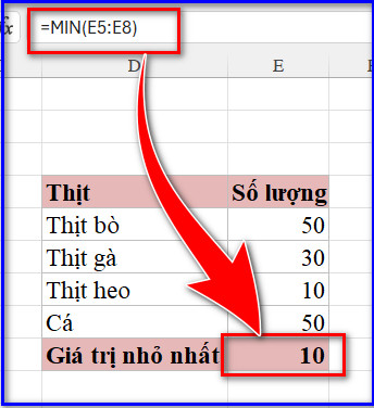 Hàm min