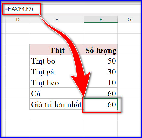 Hàm Max